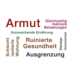 Armut - Schlagw�rter Das Bild listet die Schlagw�rter Armut, st�ndige Unsicherheit, Ausgrenzung, unzureichende Ern�hrung, ruinierte Gesundheit, schlechte isolierte Wohnung auf.