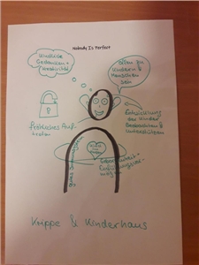 FSJ-Seminar 11/2021 FSJ-Seminar - Thema Prävention