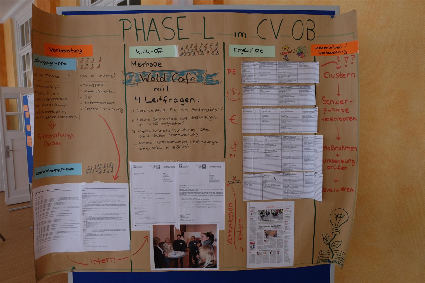 Phase L Präsentation