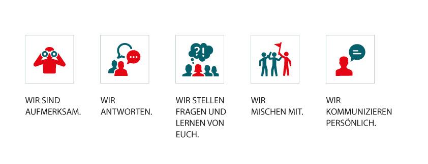 Symbole der Kommunikationsprinzipien