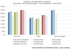 Entgeldatlas Altenhilfe Entgeldatlas Altenhilfe