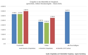 Entgeldatlas Entgeldatlas