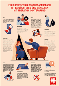 Grafik_kultursensibles Erstgespräch Infografik mit verschiedenen Illustrationen.