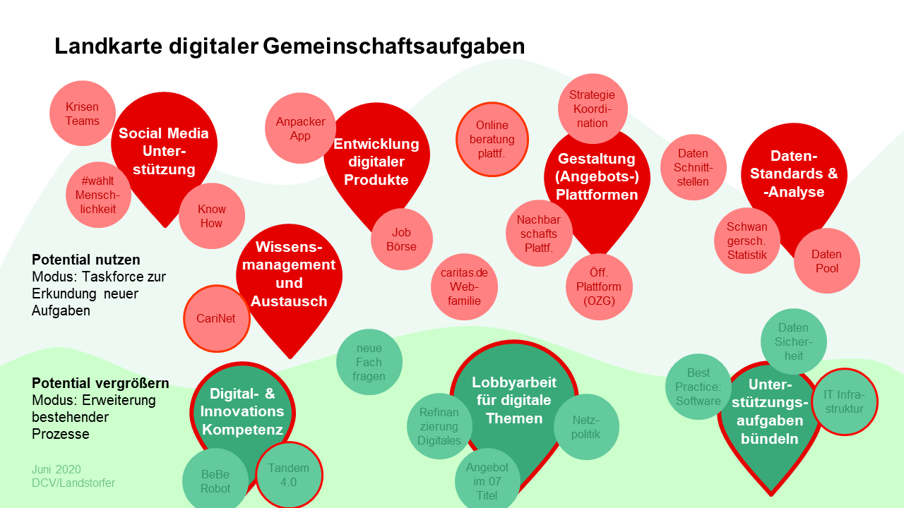 Landkarte digitaler Gemeinschaftsaufgaben_1