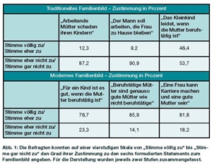 Traditionelles Familienbild Traditionelles Familienbild