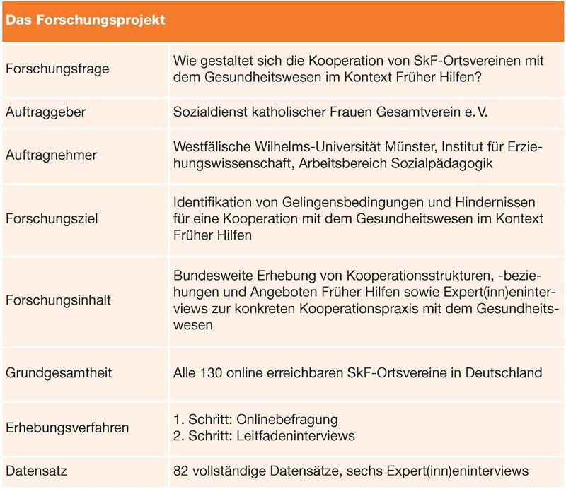 Grafik: Das Forschungsprojekt