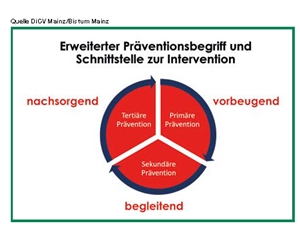 Pjavascript:WebForm_DoPostBackWithOptions(new WebForm_PostBackOptions("ctl00$CPH_Content$ctl02$TBB_Next$lb", "", true, "", "", false, true))rävention im weiteren Sinne, wie sie der DiCV Mainz und seine Kooperationspartner umsetzen. Pjavascript:WebForm_DoPostBackWithOptions(new WebForm_PostBackOptions("ctl00$CPH_Content$ctl02$TBB_Next$lb", "", true, "", "", false, true))rävention im weiteren Sinne, wie sie der DiCV Mainz und seine Kooperationspartner umsetzen.