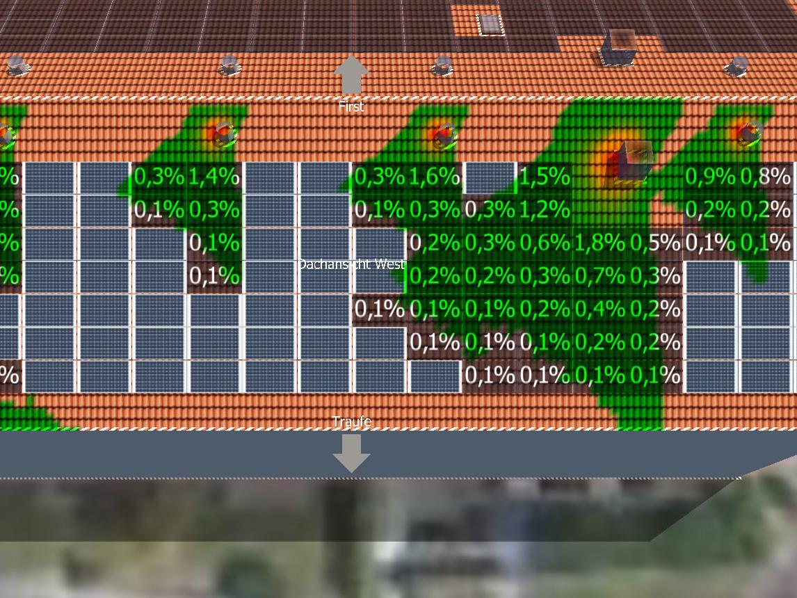 digitales Energiekonzept