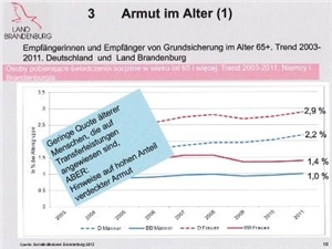 Grafik: Armut im Alter Grafik: Armut im Alter
