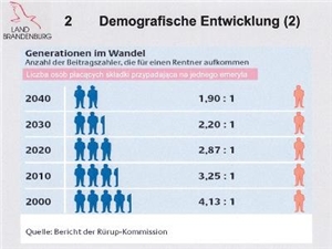 Grafik: Demografische Entwicklung Grafik: Demografische Entwicklung