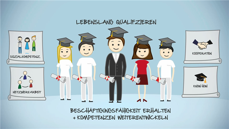 Infografik zur lebenslangen Qualifizierung