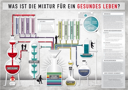 Infografik - Mixtur für ein gesundes Leben Infografik - Mixtur für ein gesundes Leben