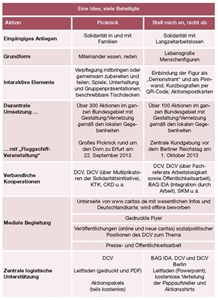Caritas-Familienpicknick 2013 Caritas-Familienpicknick 2013
