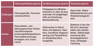 Programme für Fachkräfte Programme für Fachkräfte