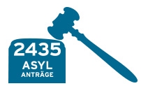 Grafik Asylanträge Grafik Asylanträge
