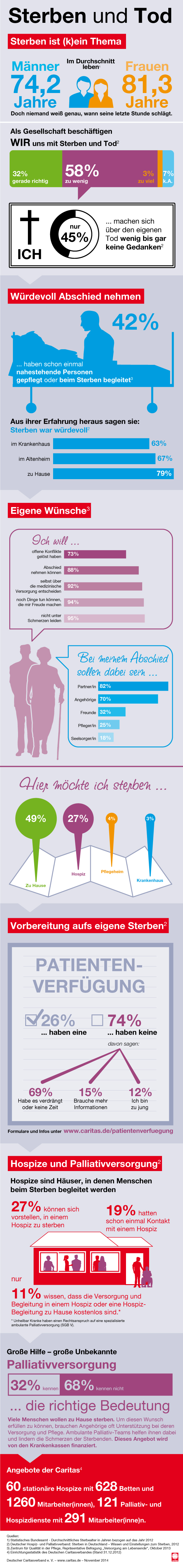 Infografik zu Sterben und Tod