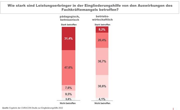 Zwei-Säulen-Diagramm