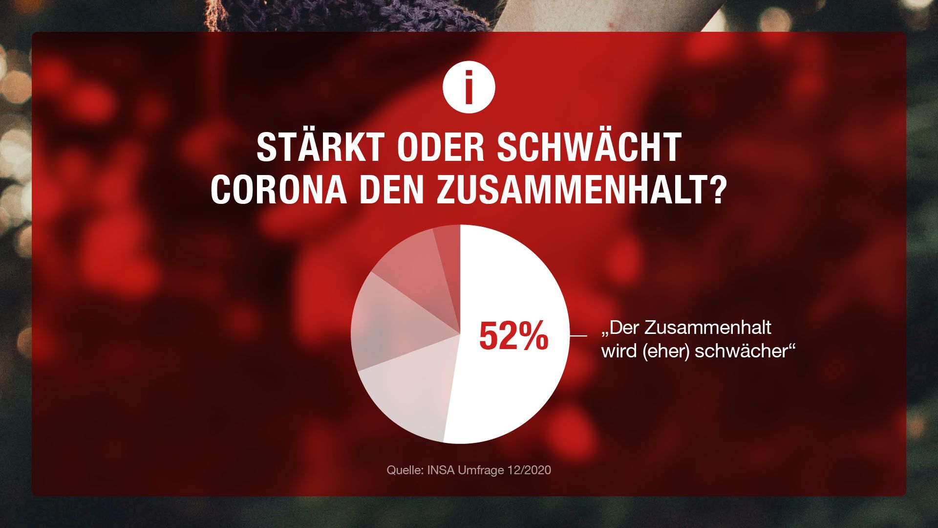 Umfrage_Zusammenhalt